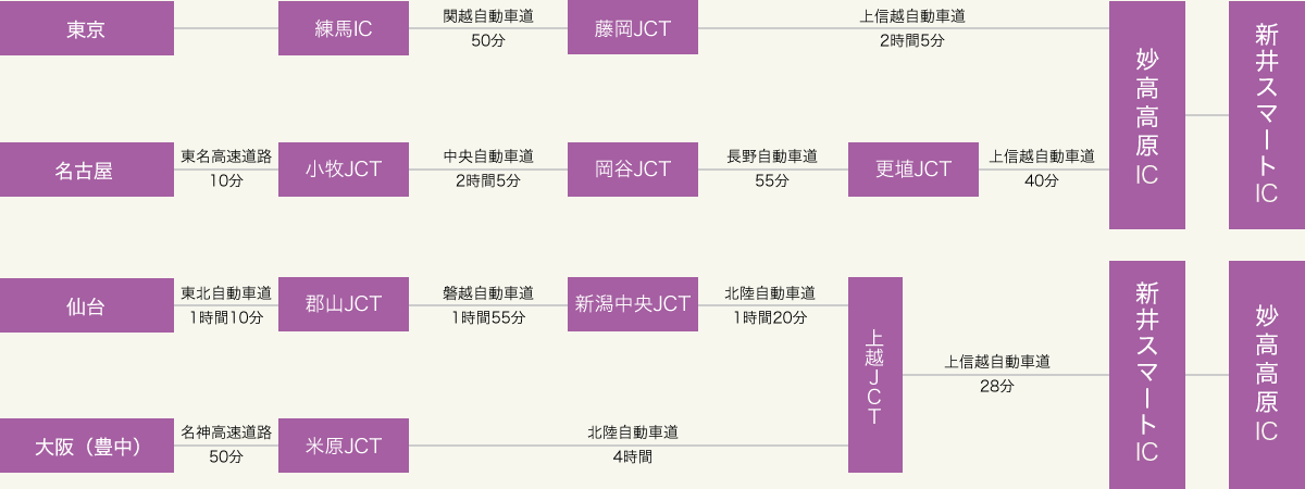 お車でお越しの方