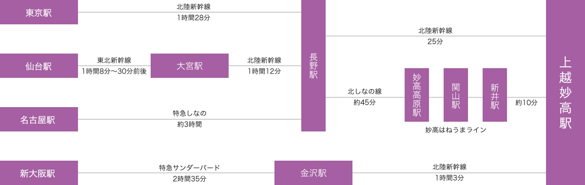 電車でお越しの方