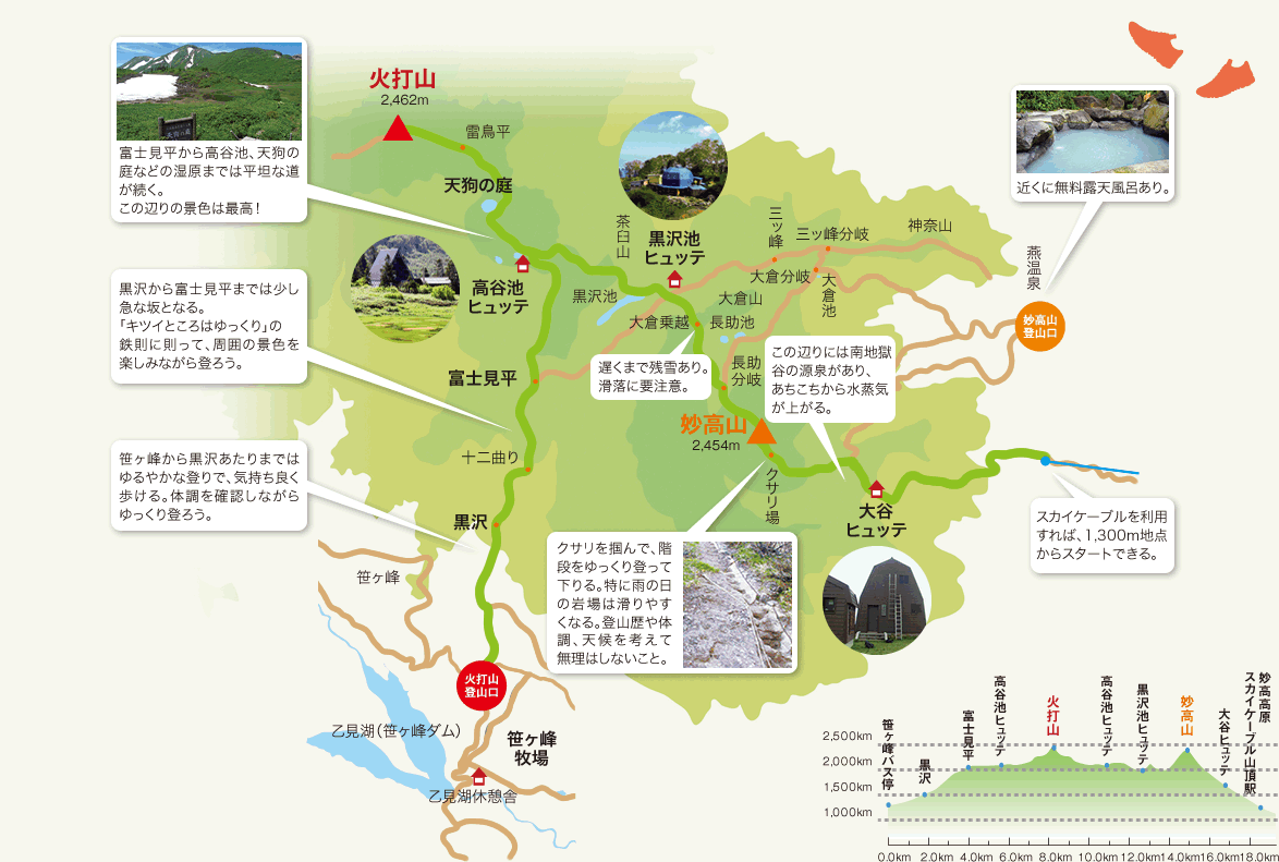 登山道マップ